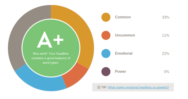 Co-Schedule Headline Analyzer