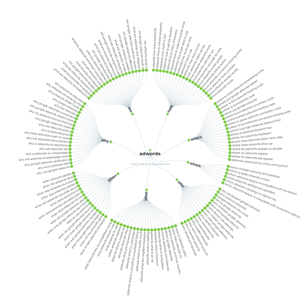 A Visual Wheel