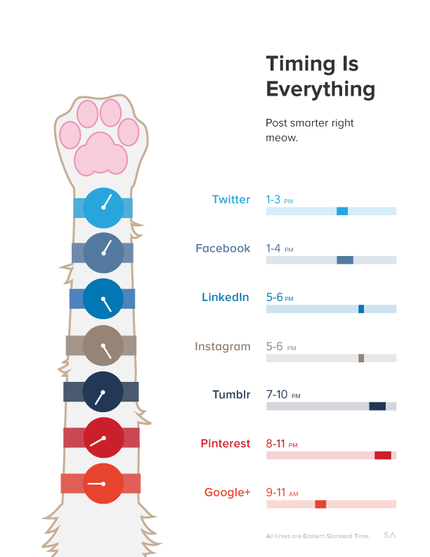 timing-for-social-networks