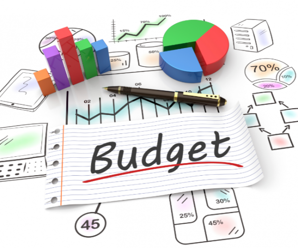 adwords-budget