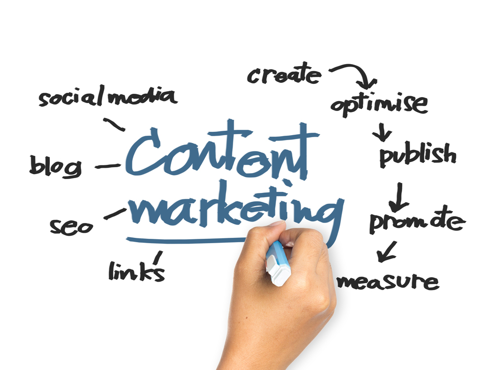 Content Marketing Tactics