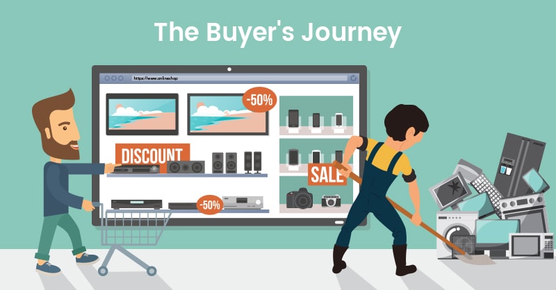 Online Buyer’s Journey: The Shovel
