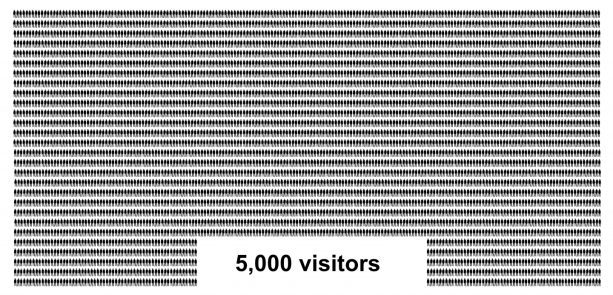 5000-visitors-613x295-min