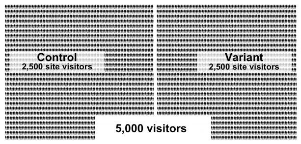 5000-visitors-split-test-613x295-min
