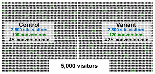 5000-visitors-test-613x295-min