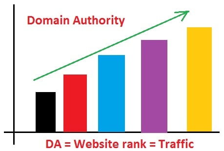 Domain-authority-min