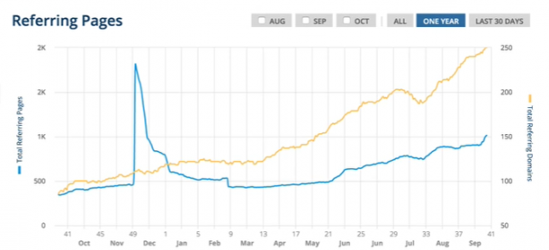 Monitor Your Backlinks Automatically