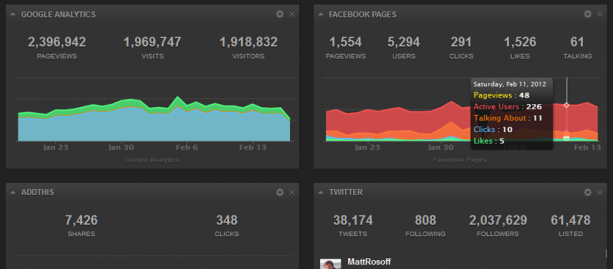 get yourself a smart dashboard
