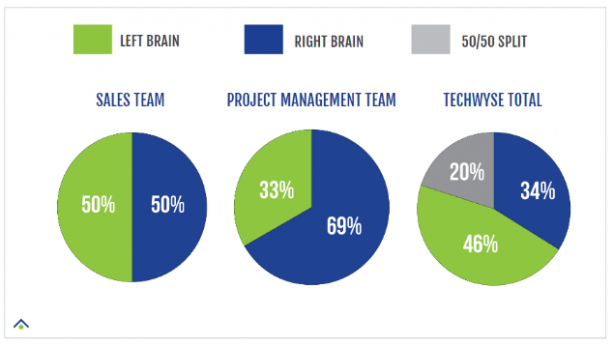 Quiz Score Pie Chart