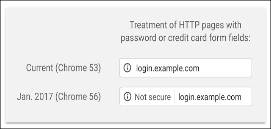 Google Chrome Update 56 HTTPS