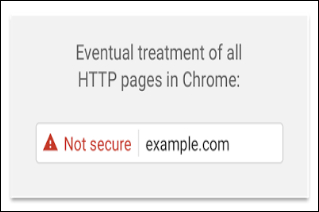 Google Chrome Update 56 HTTP