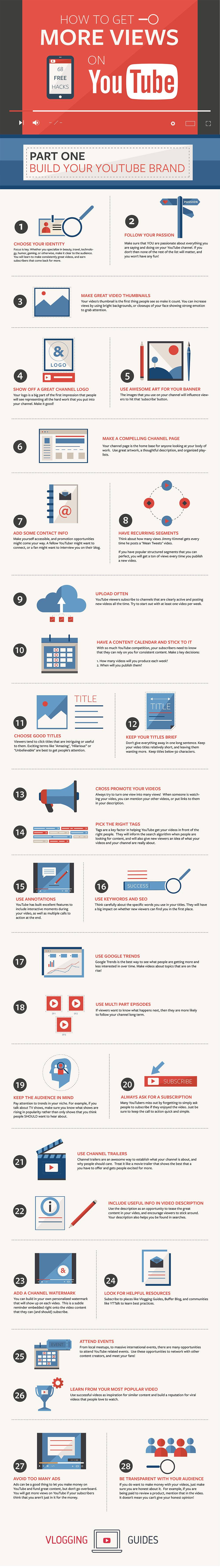 Get More Views infographic Pt 1