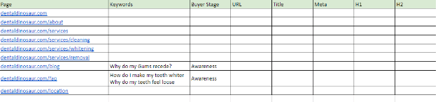 Google Sheet of Keyword Mapping