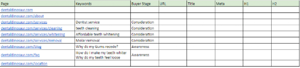 Google Sheet for Keyword Mapping