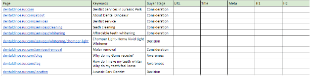 Google Sheet for Keyword Mapping