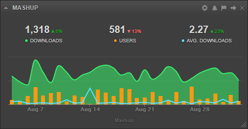 Cyfe Data Mashup Widget