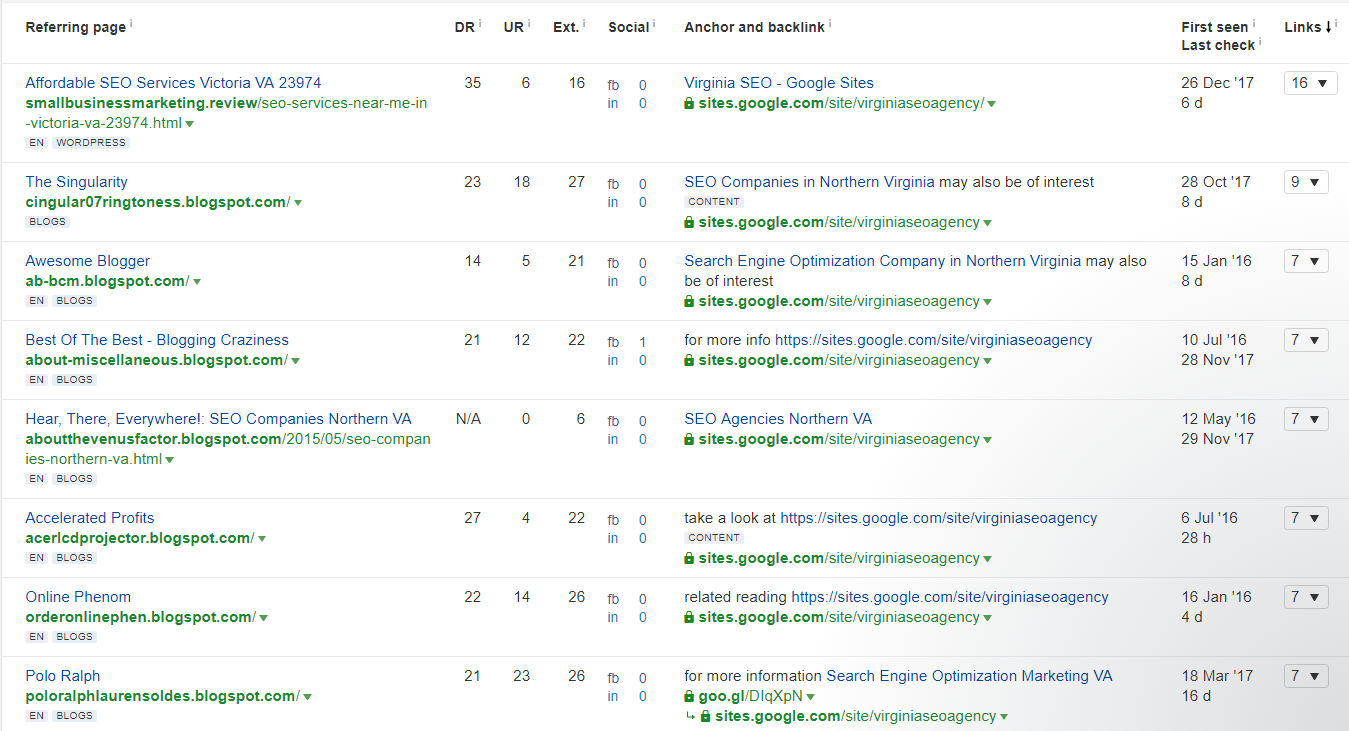 sites-google-backlinks