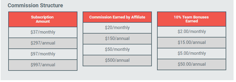 affiliate-marketing-commission-structure