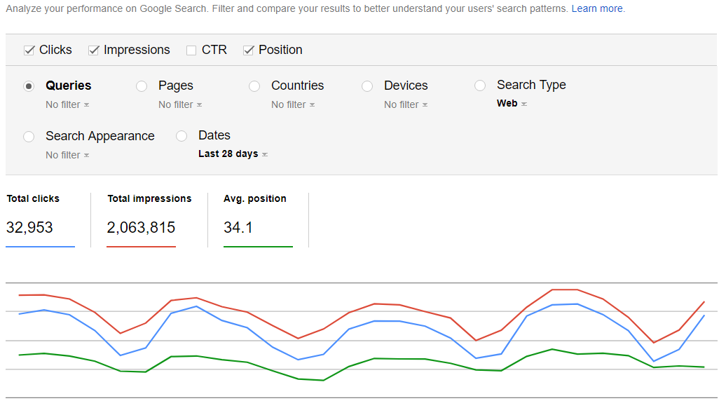 searchconsole graph showing traffic and impressions
