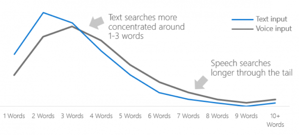 voice-search-local-seo