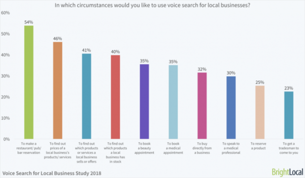 voice-search-seo