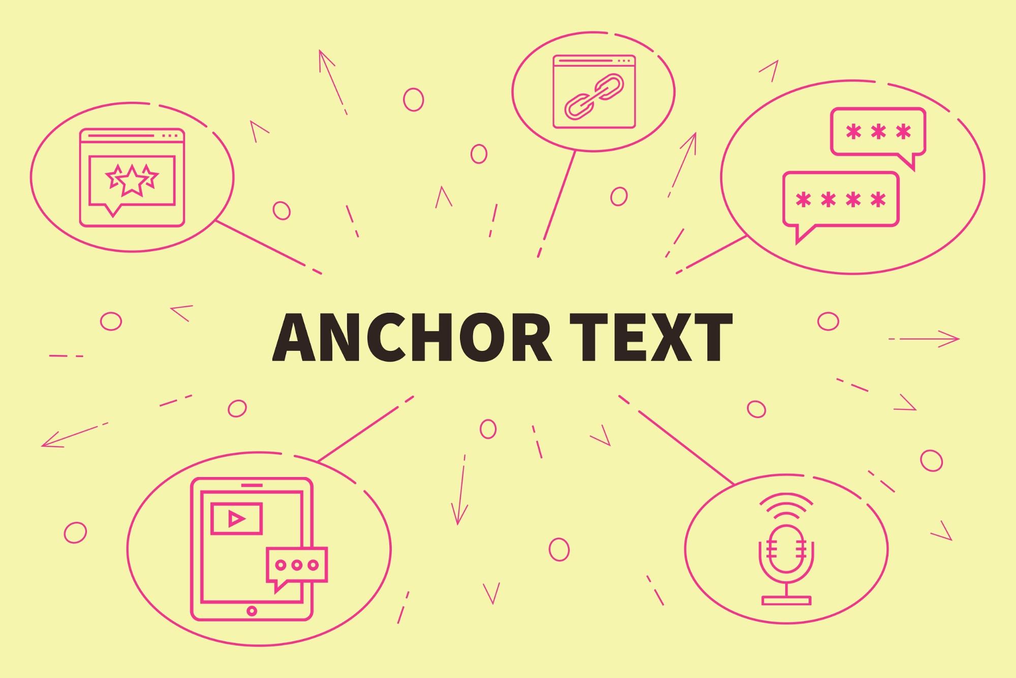 Anchor text