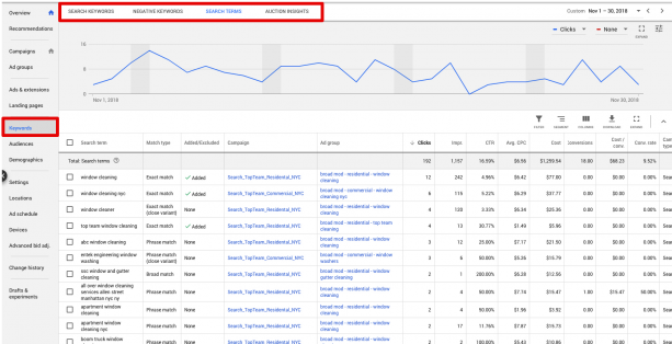 Keyword targeting for ads on google maps
