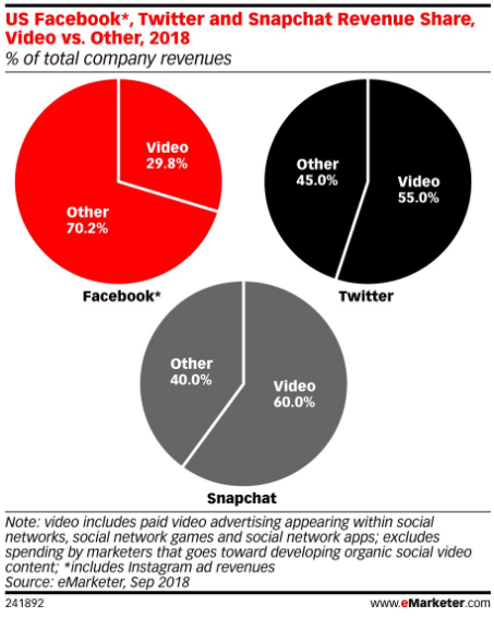 ppc trends
