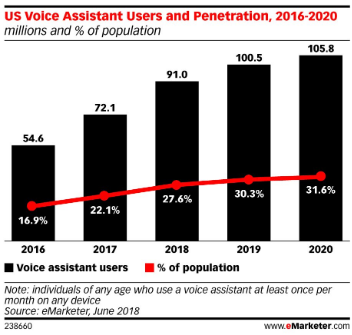 ppc trends