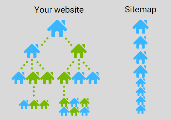 Sitemap abd website