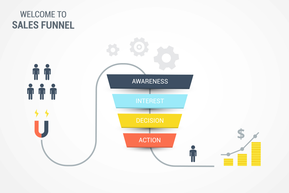 Customer-Focused Content at Every Stage of the Sales Funnel