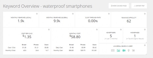 Keyword overview for smartphones