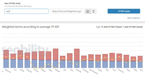 TF-IDF analysis report