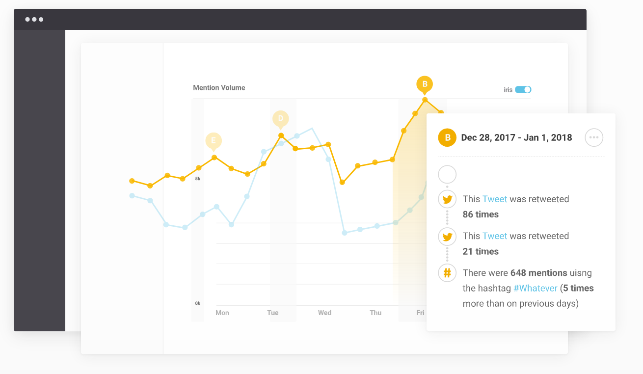 Brandwatch
