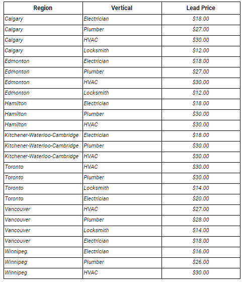Cost of Running Local Service Ads