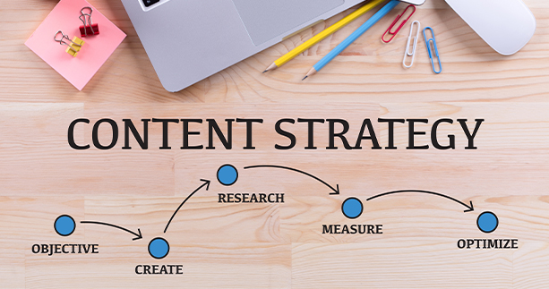 content strategy