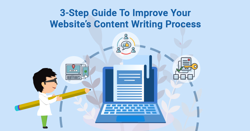 Content writing strategy for website