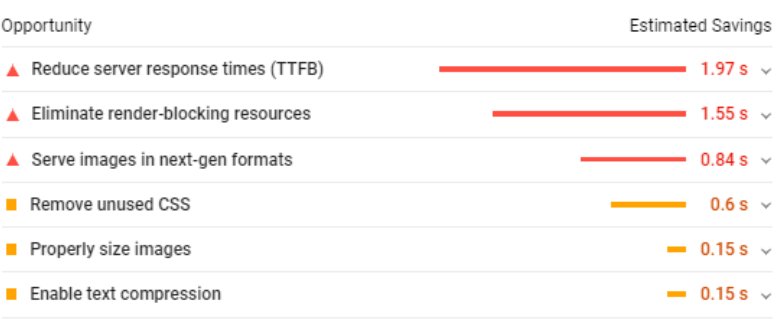 page speed response time