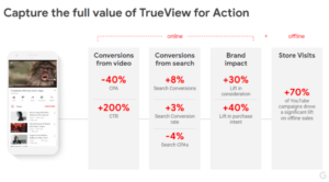 YouTube-Video-Ads-Stats