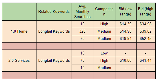 keyword mapping example