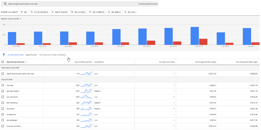 keyword-planner-example