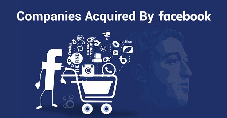 72 Facebook Acquisitions – The Complete List