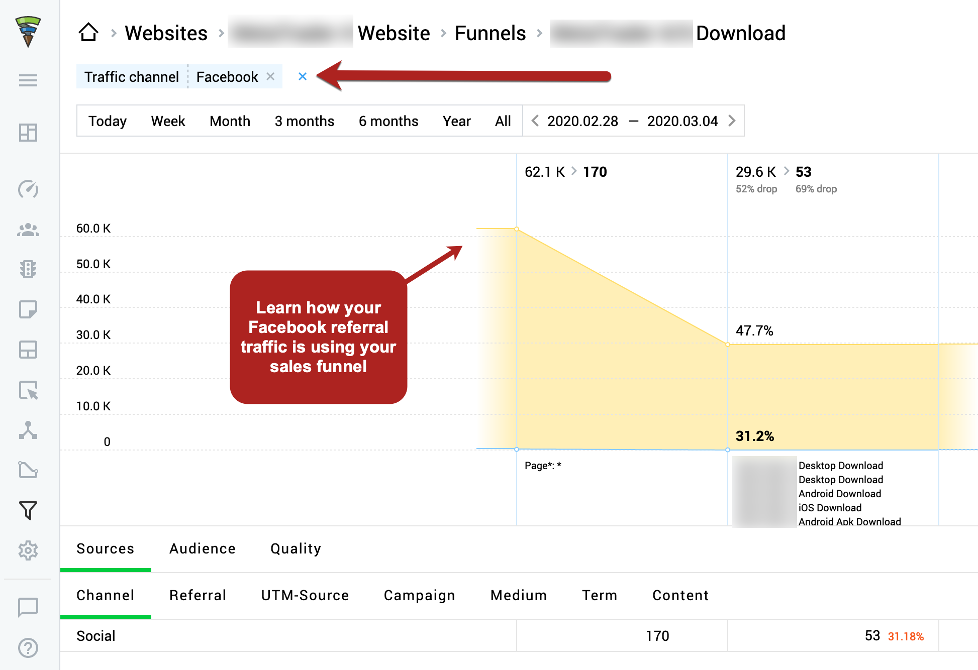 Finteza Facebook traffic analysis