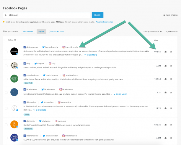 Buzzsumo Facebook analysis