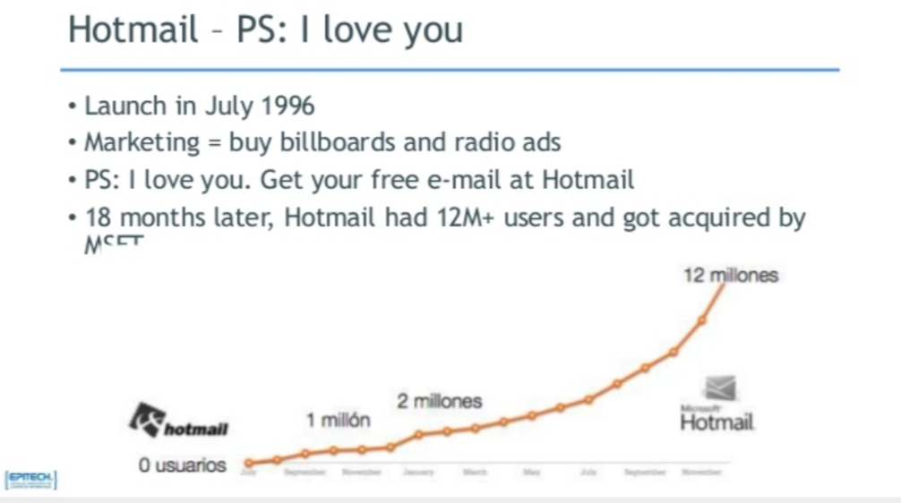 Hotmail's growth