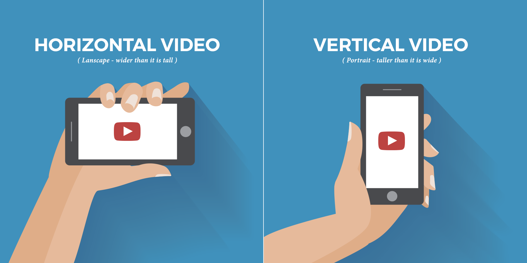 Video optimization on mobiles
