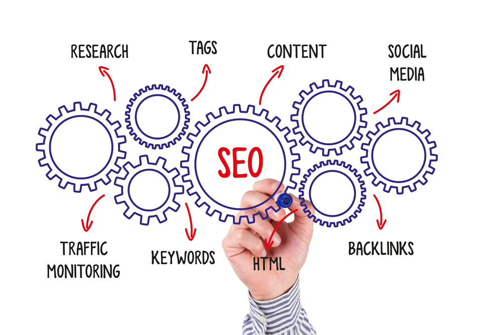 Search Engine Optimization