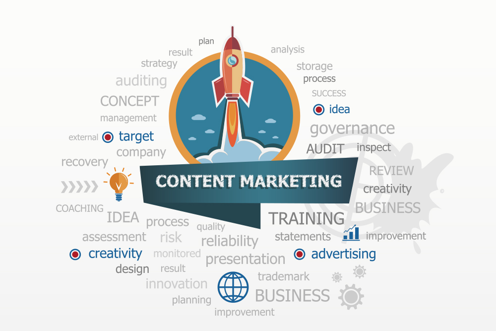 Strong Content Marketing Strategy