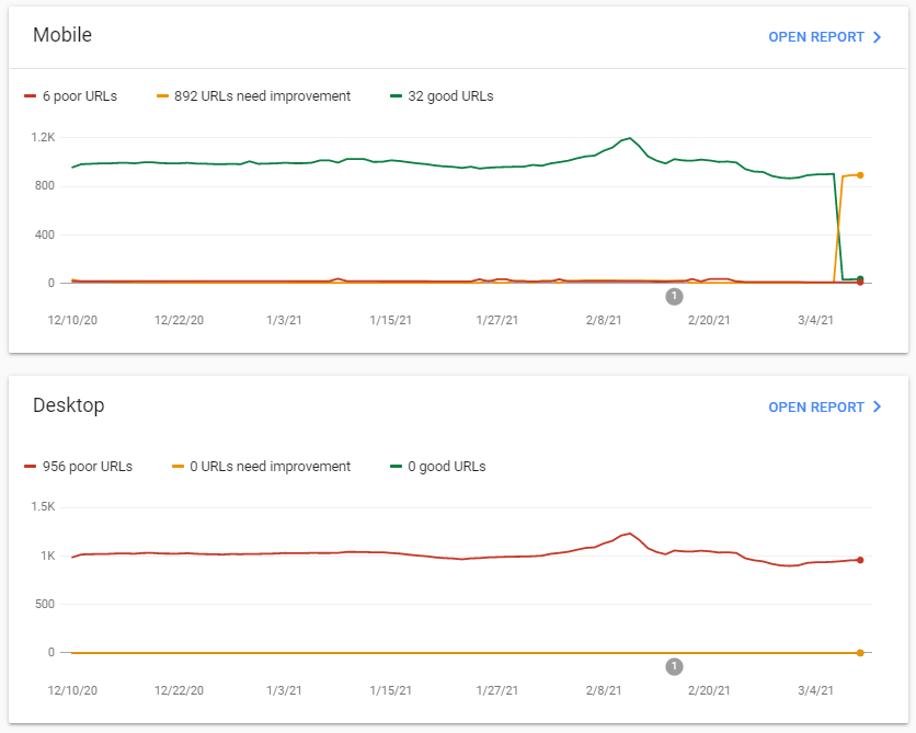 Google’s May 2021 Page Experience Algorithm Update