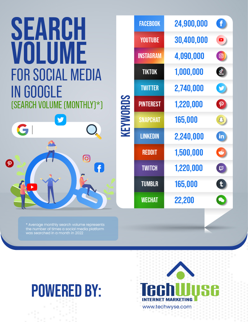 Canadian Social Media Statistics [Infographics]